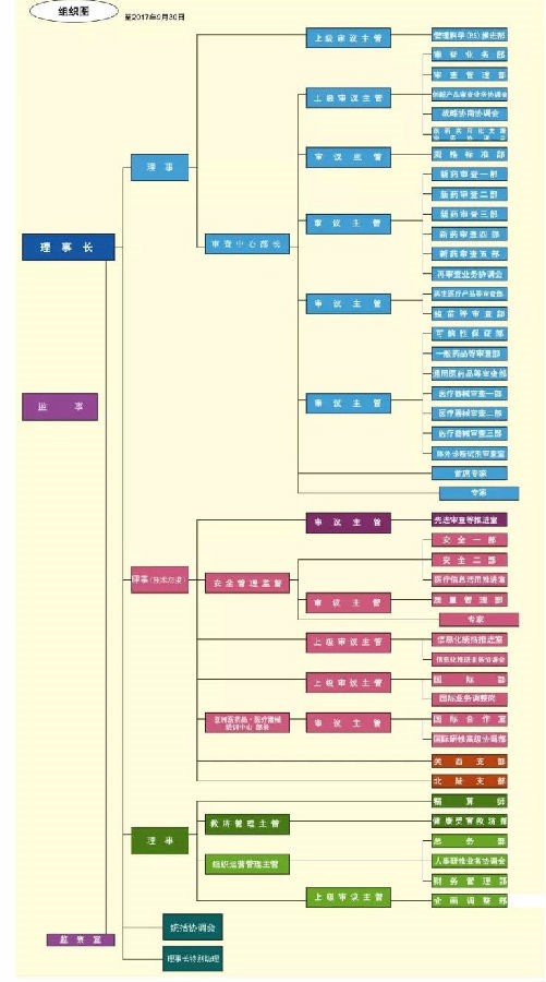 醫(yī)療器械注冊.jpg 醫(yī)療器械注冊.jpg