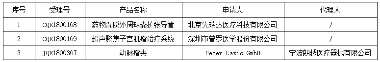 醫(yī)療器械注冊(cè).png 醫(yī)療器械注冊(cè).png